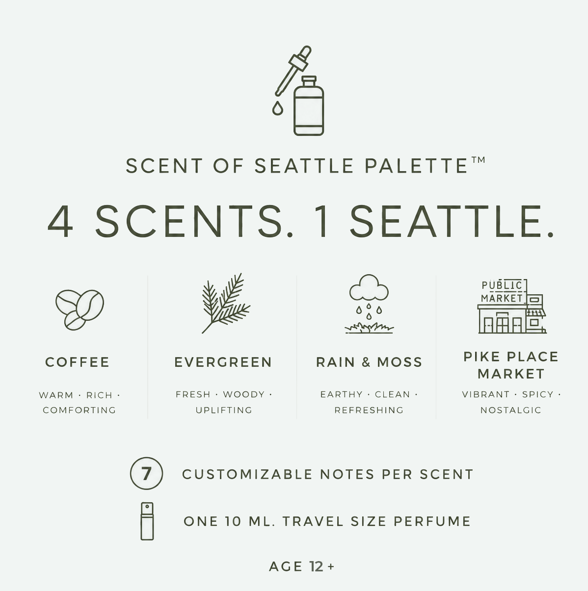 SCENT OF SEATTLE™ - 50-60min.